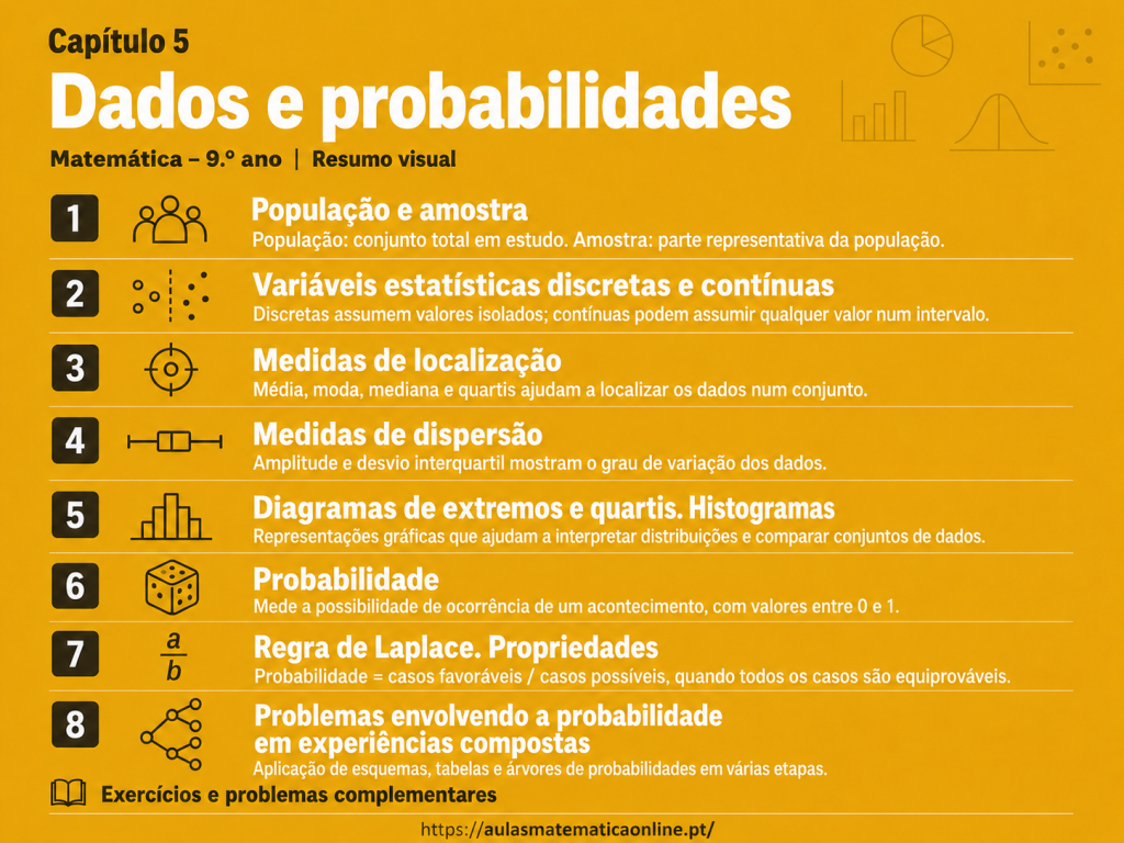 Dados e Probabilidades - Matemática 9º Ano