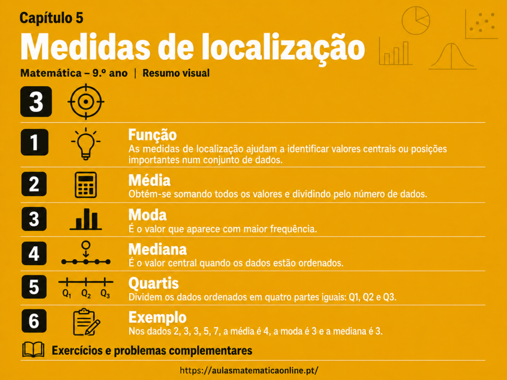 Medidas de localização