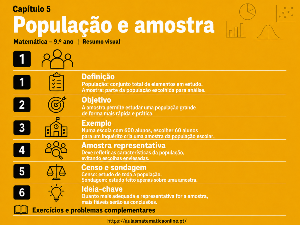 População e Amostra