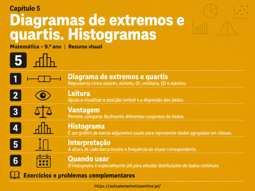 Diagrama de extremos e quartis