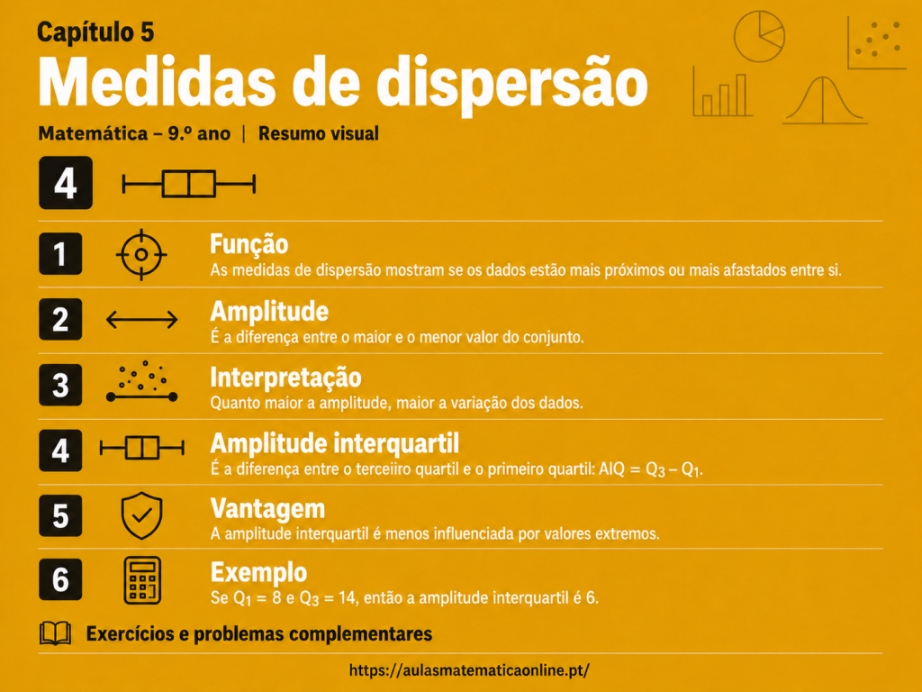 Medidas de dispersão _ quartis