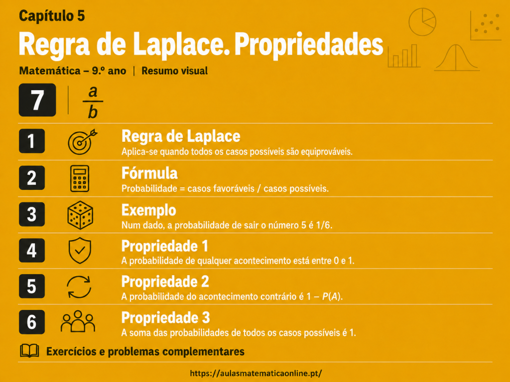 Regra de Laplace