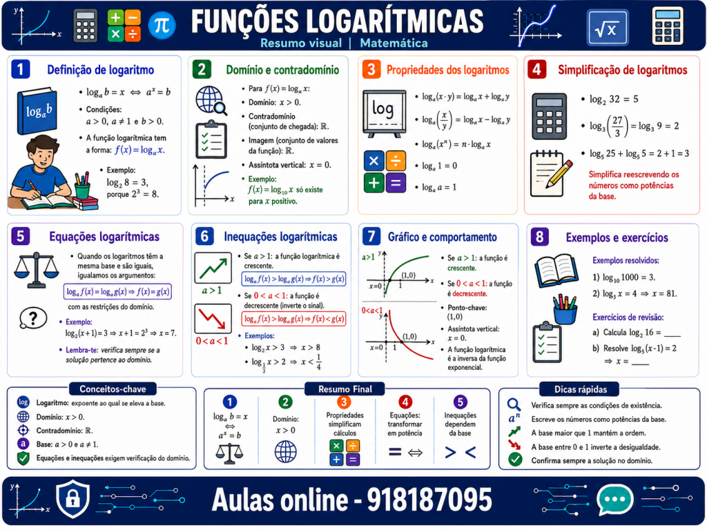 resumo funções logarítmicas