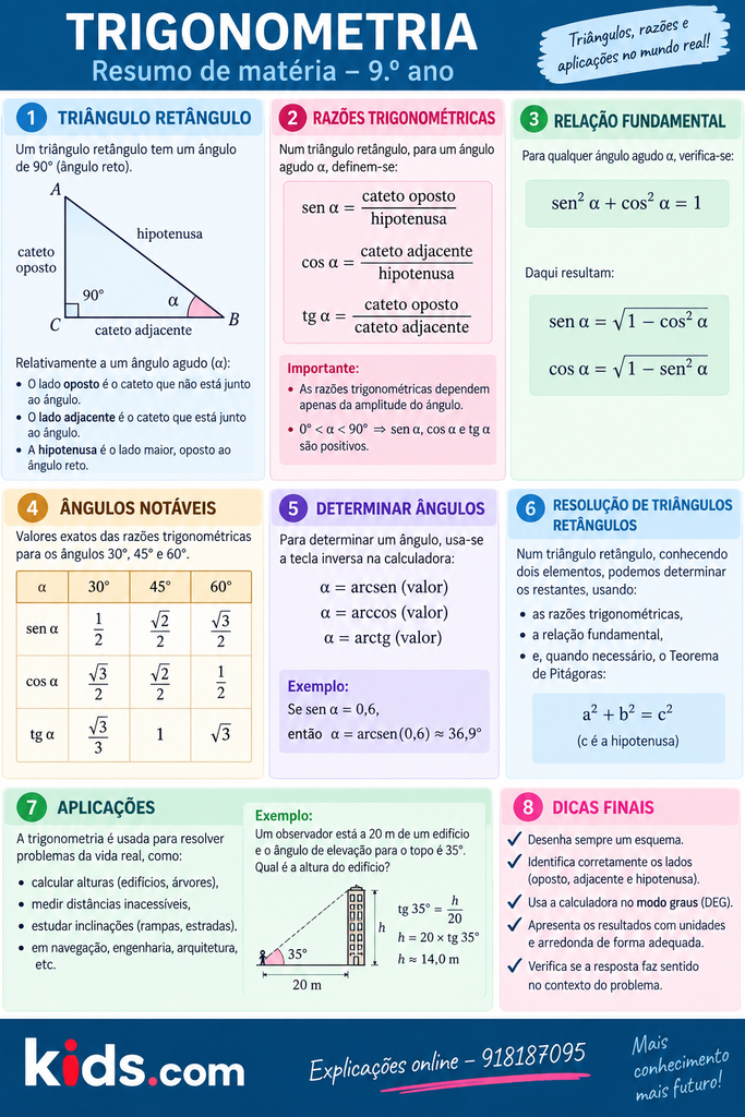 Trigonometria - revisões 9º ano