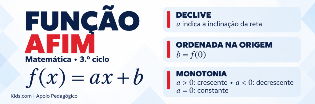 Estudo da Função Afim_ exemplos de aplicação