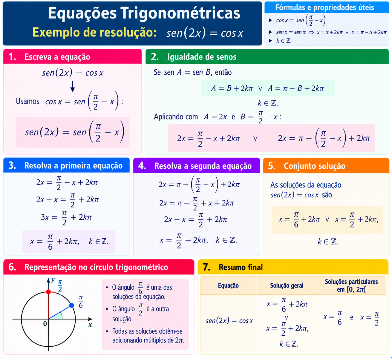 Equações trigonométricas - Exemplos de aplicação