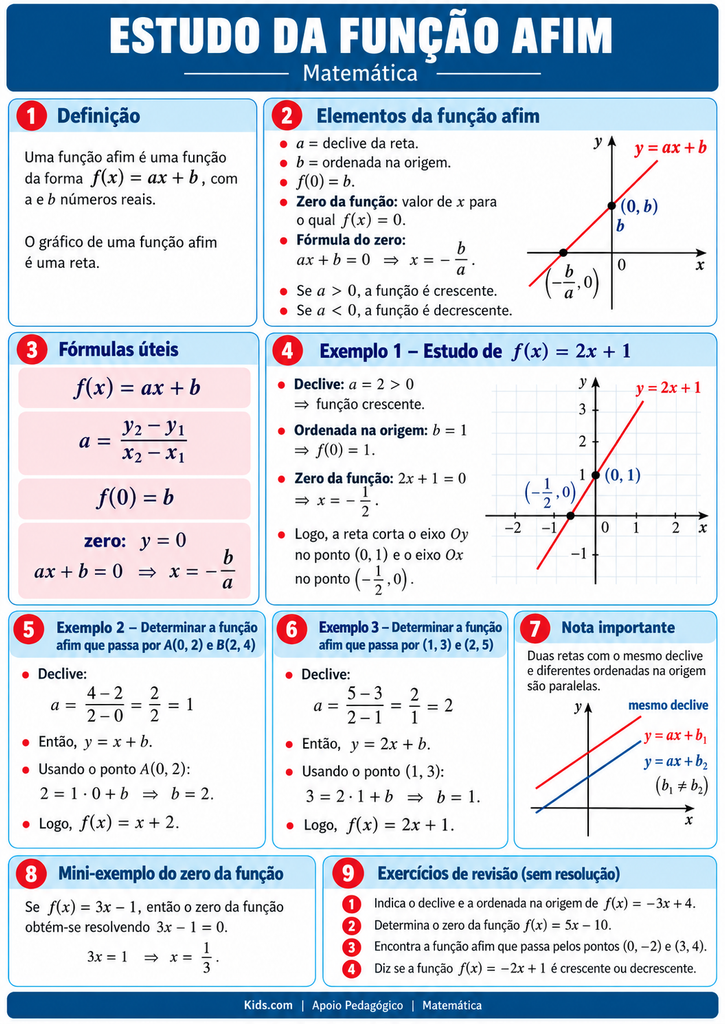 Estudo da Função Afim_ exemplos de aplicação