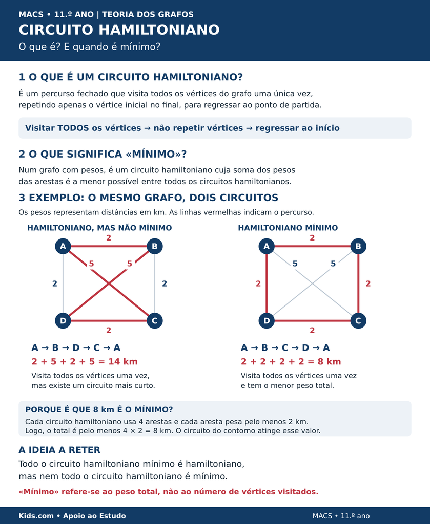 Circuito Hamiltoniano_MACS