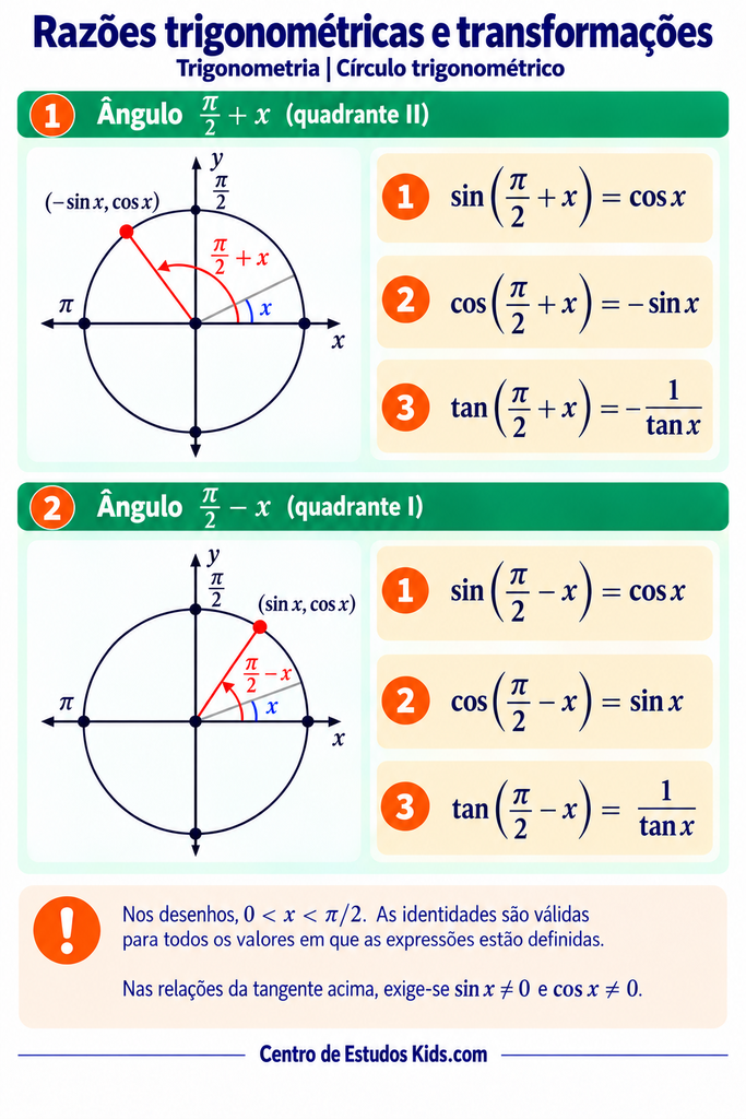 Razões trigonométricas e transformações