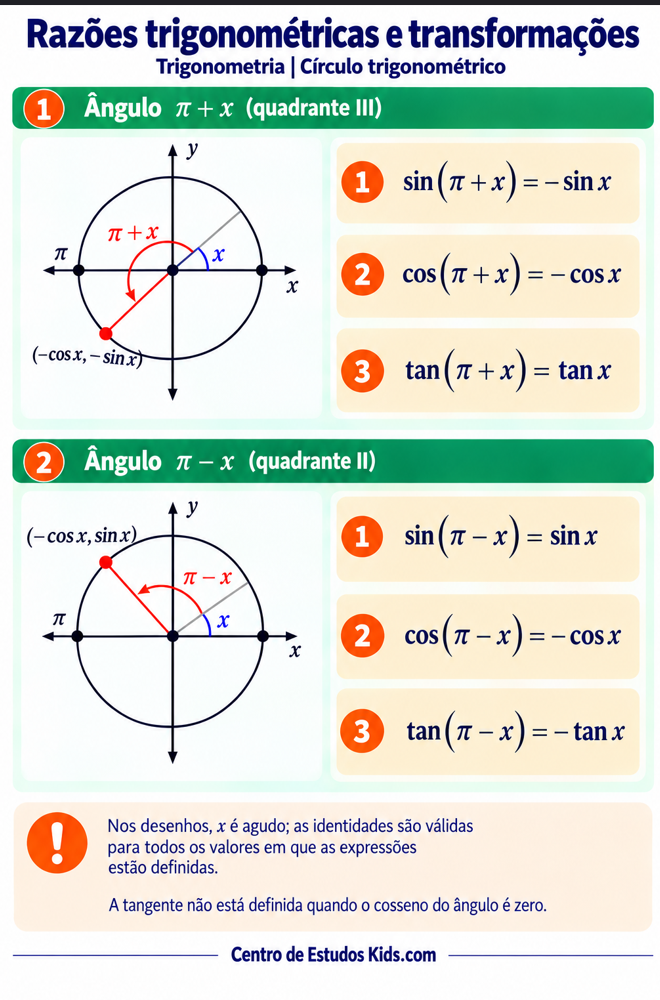 Razões trigonométricas e transformações
